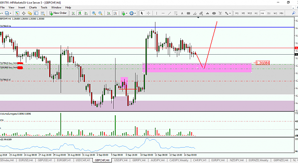 Volume Spread Analysis Plus trap traders technique forex 7