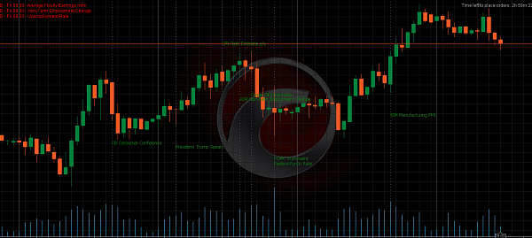 CAlgo News trader forex trading system 8