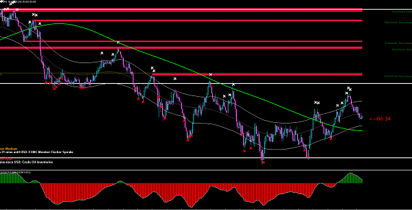 scalping template tma forex trading 4