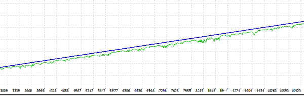 Spartan Bolt EA forex-robot 3