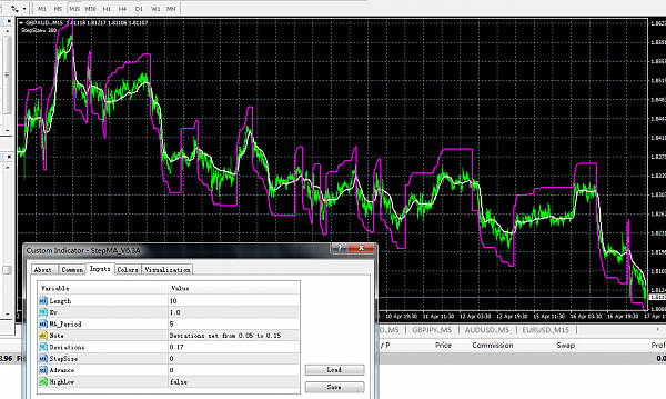 StepMA Trade System Forex 10