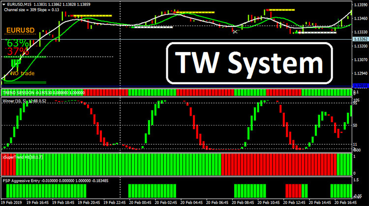 TW System Forex 1