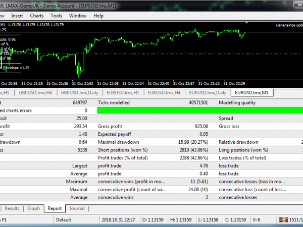 The AssarV10 -Gain 120% Monthly Powerful Forex Trading Strategies forex robot 13