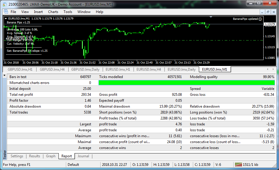 The AssarV10 -Gain 120% Monthly Powerful Forex Trading Strategies forex robot 1