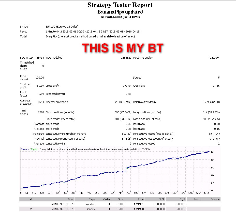 The AssarV10 -Gain 120% Monthly Powerful Forex Trading Strategies forex robot 2