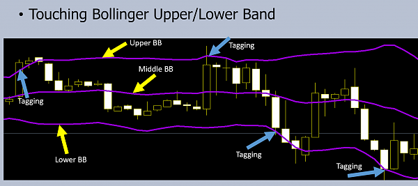 The Bollinger Squeeze (TBS) Strategy forex 10