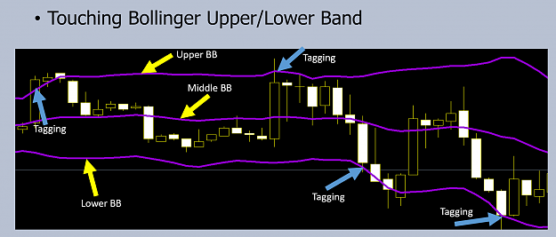 The Bollinger Squeeze (TBS) Strategy forex 1