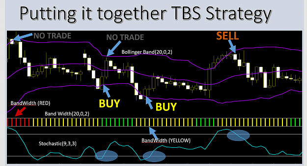 The Bollinger Squeeze (TBS) Strategy forex 4