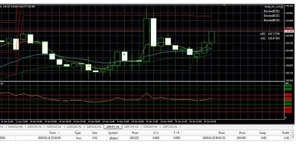 The Gorilla Method EA forex robot 1