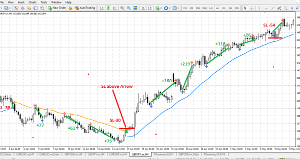 Trend is your Friend ! Low Risk High gain forex 6