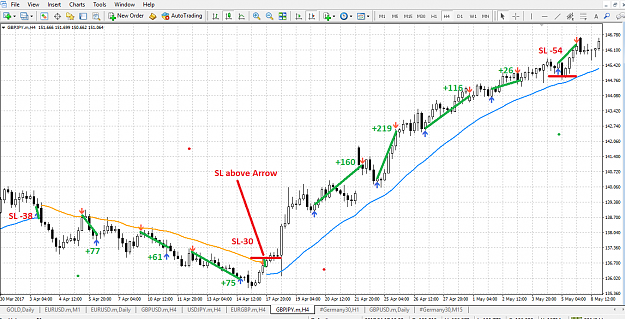 Trend is your Friend ! Low Risk High gain forex 1