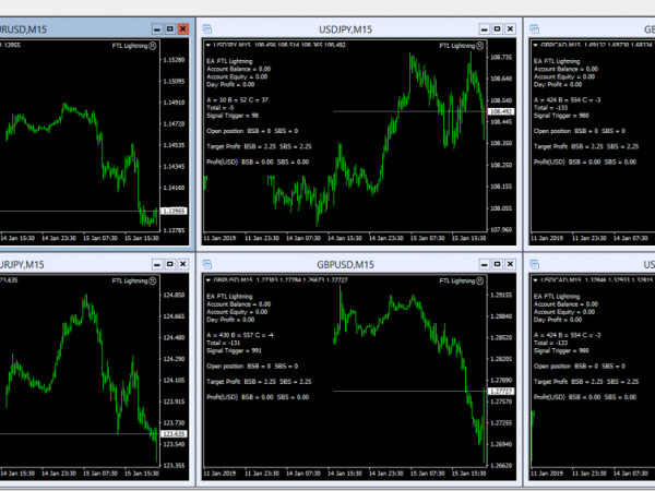 Triangular Correlation for All Broker With EA FTL Lightning forex robot 4