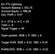 Triangular Correlation for All Broker With EA FTL Lightning forex robot 4