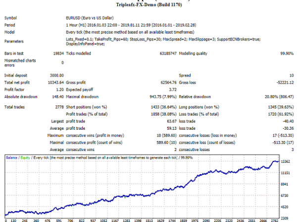 VenomVipper (EURUSD) forex robot 4