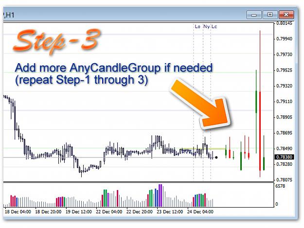 AnyCandle New Release Week and Month Candles in One Chart Forex 4
