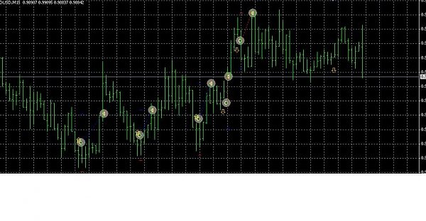 100% Mechanical PinBar system forex 6