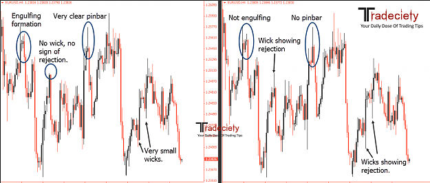 Price Action’s most powerful tool forex pattern recognition 3