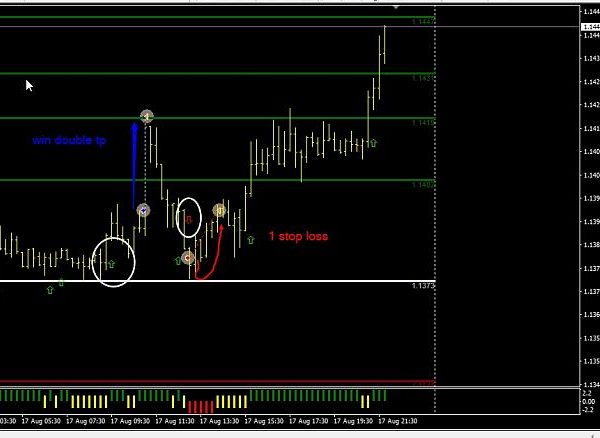 forex Easy Fibonacci pivot point daily for double gain TP=2 1