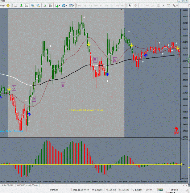 Fratelli Intraday forex trading system 2