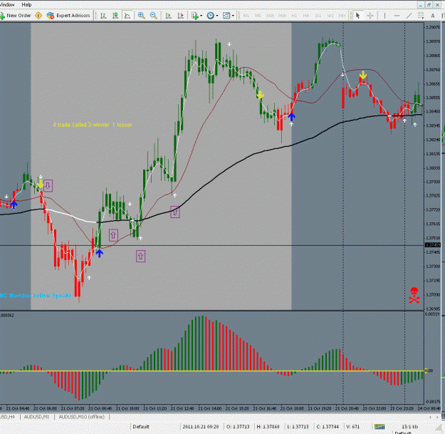 Fratelli Intraday forex trading system 3