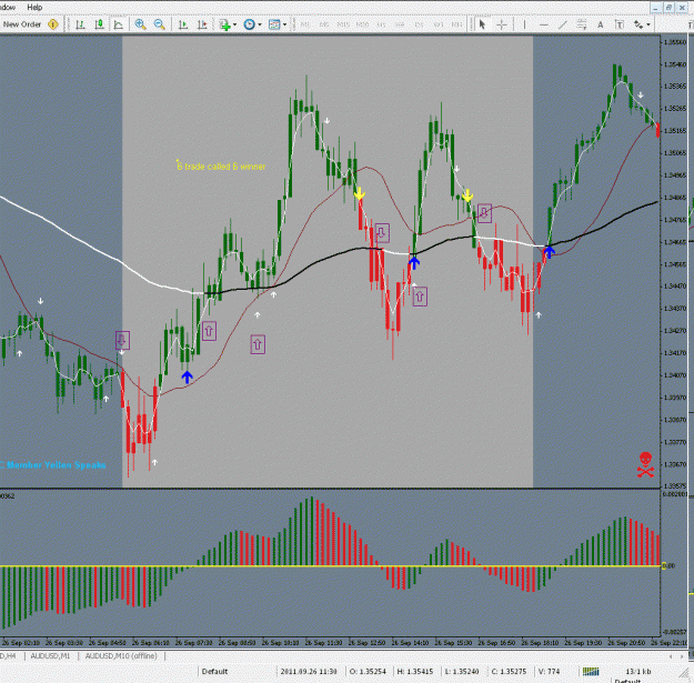 Fratelli Intraday forex trading system 4