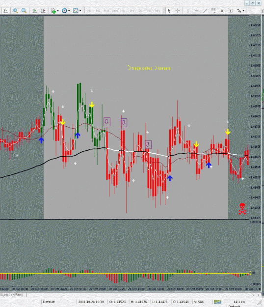 Fratelli Intraday forex trading system 5