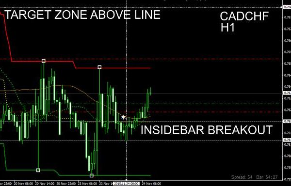 DwebTWT Trade When Triangle forex 6