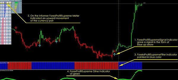 forex Share trading system 3