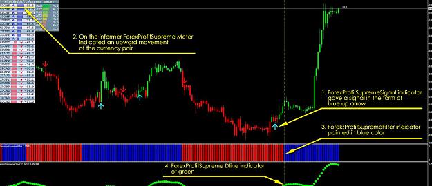 forex Share trading system 1