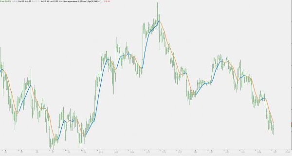 Experiments – while waiting for an order to get closed forex 3