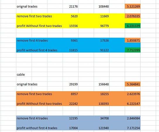 Professionals don’t trade every day forex 3