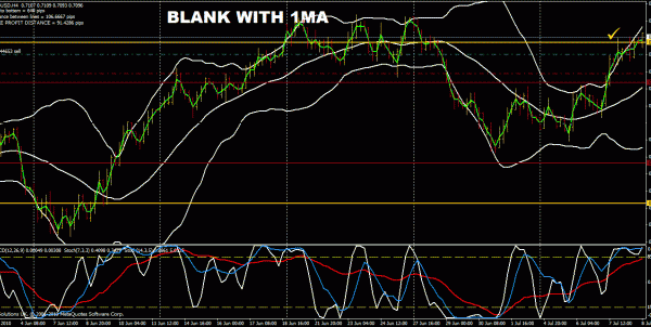 Nanningbob 4h forex trading system ver. 5.0 6