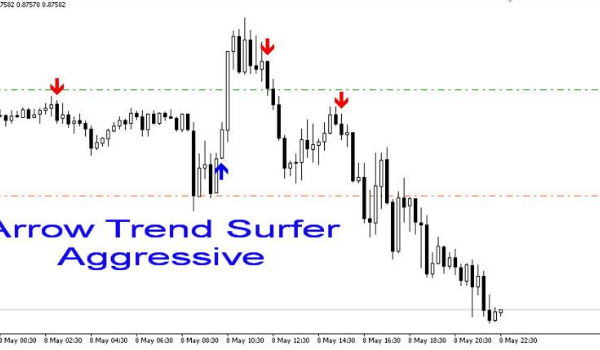 Arrow Trend Surfer Indicator v1.1 - Unlimited Version Forex 2