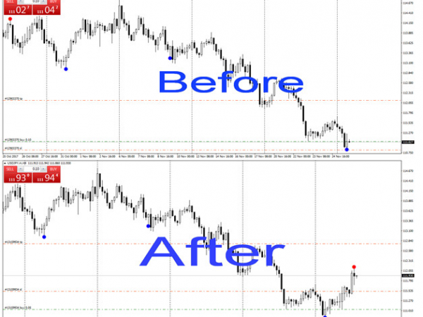 Reversal Diamond v2.0 - Unlimited Version Forex 15