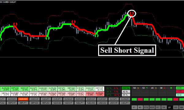 Forex Hydra Strategy-Profitable Trading System Forex 5