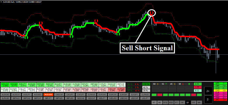 Forex Hydra Strategy-Profitable Trading System Forex 1