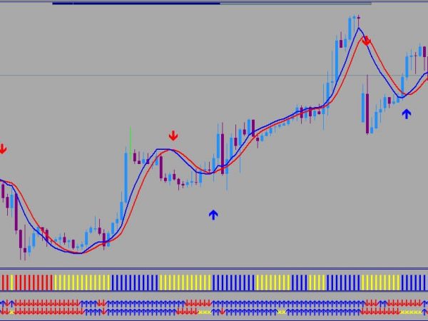 100 Pips No Repaint Forex Scalping Indicator Forex 4