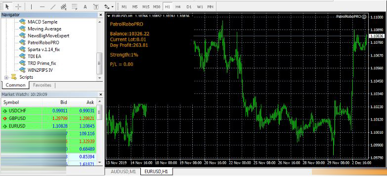UPDATE!!! EA PatrolRoboPRO “Pure Scalper Single Shoot with Recovery Mode” forex-robot 1