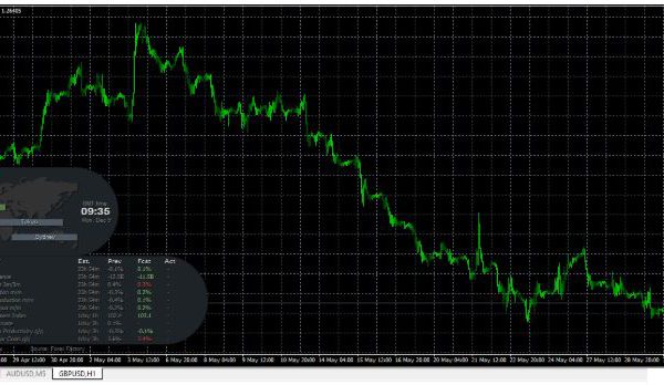 NewsInfo Indicator – Auto News EA Deactivation (Stop EA Before Important News Automatically) forex robot 9