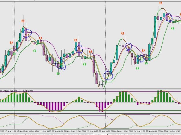 4 Hour Entry Signal Forex Trading 7