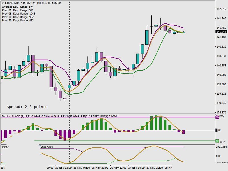 4 Hour Entry Signal Forex Trading 3