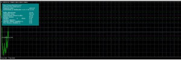 AIDA Forex EA – Russian Robot – Unlimited Version 8