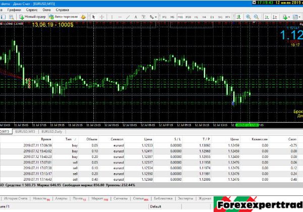 Advisor EA Frank Oud – 120% Every Month forex robot 1