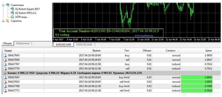 Advisor Forex IQ Robot-Expert from 40 to 200% per Month forex robot 14