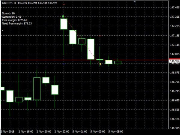 Advisor Gap and Trail successful trading Gap on forex 2