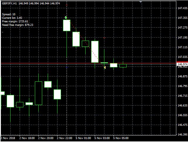 Advisor Gap and Trail successful trading Gap on forex 1
