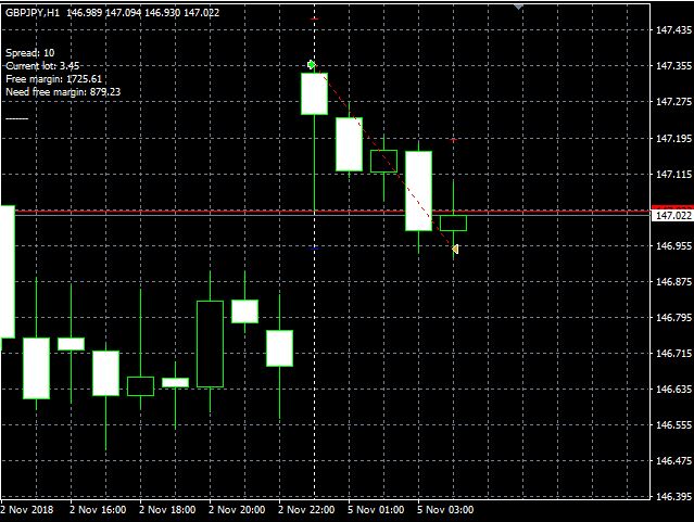 Advisor Gap and Trail successful trading Gap on forex 3