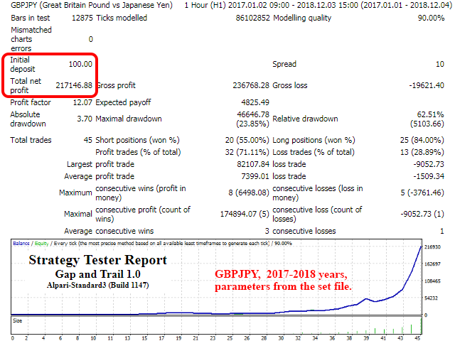 Advisor Gap and Trail successful trading Gap on forex 5