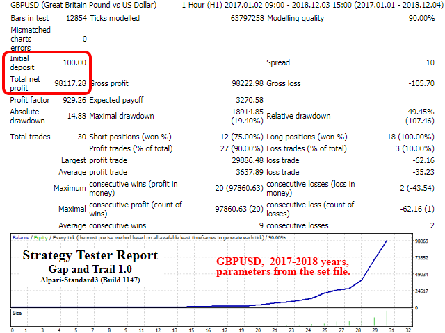 Advisor Gap and Trail successful trading Gap on forex 6