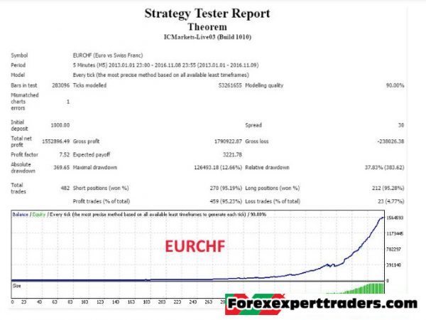 Advisor Theorem EA – Unlimited Version forex robot 1